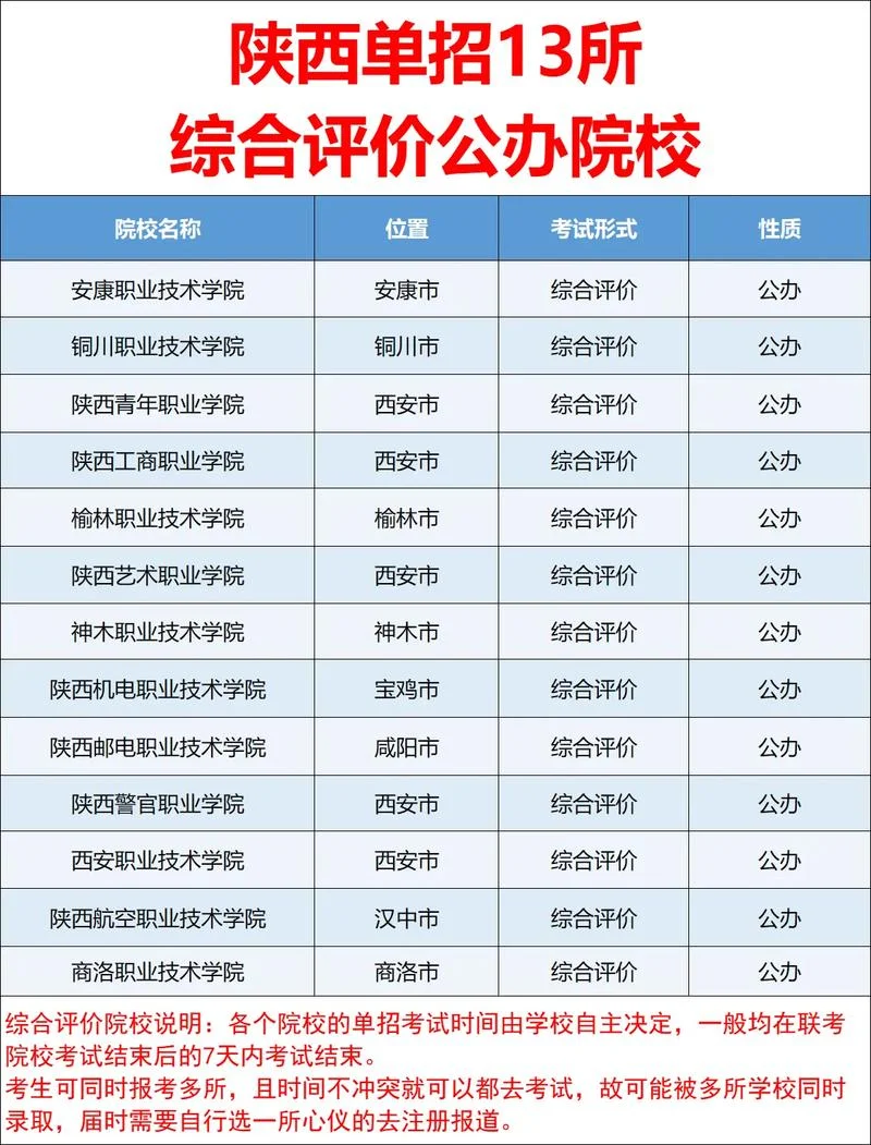 陕西最好的职业技术学院排名-陕西职院排名前十