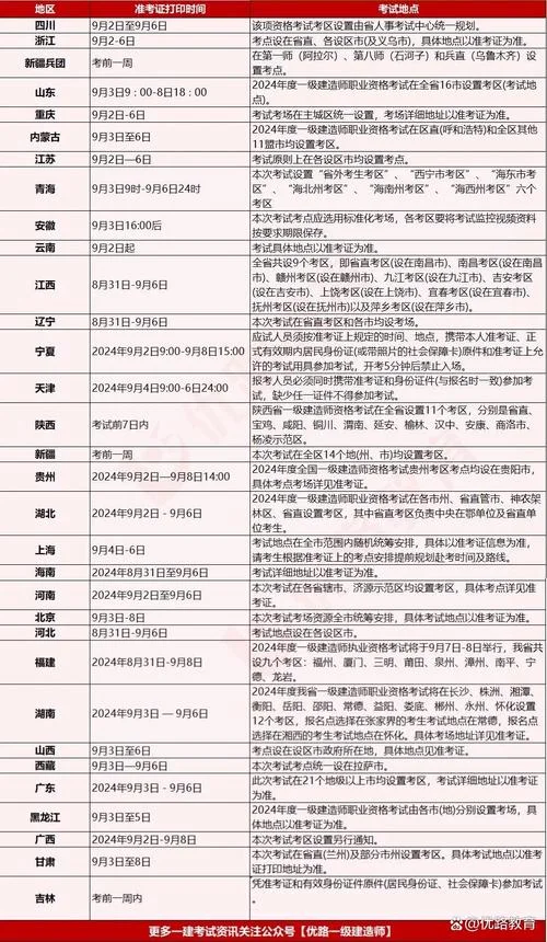 山西省一建报考时间_1
