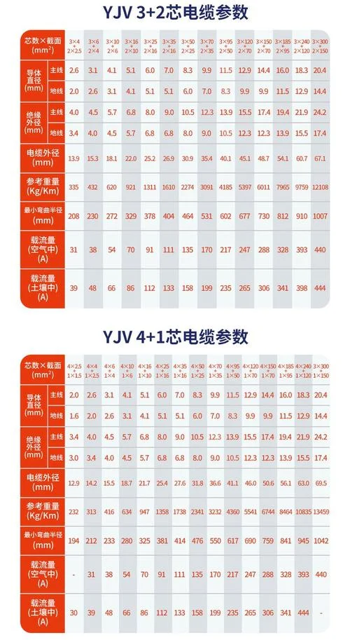 10平方三相带多少千瓦-10 方三相多少千瓦