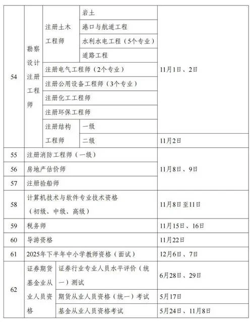 建造师一级报名表-一级建造师报名表格
