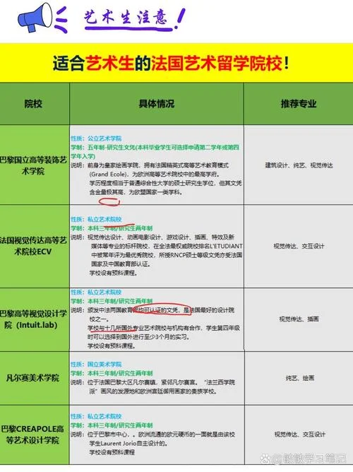 艺术类留学条件-艺术留学申请门槛