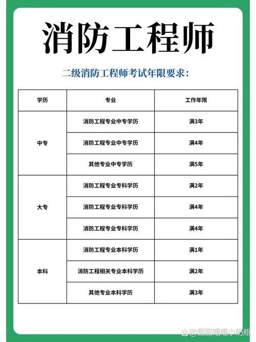 2020年一级消防报名条件_2