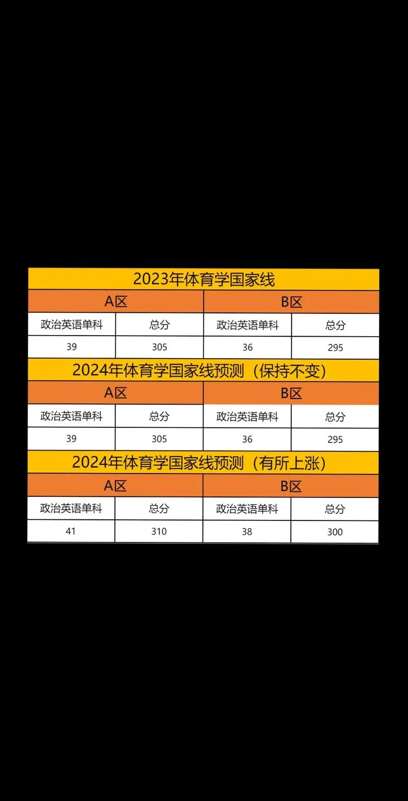 24考研国家线公布时间-24 考研国家线公布时间
