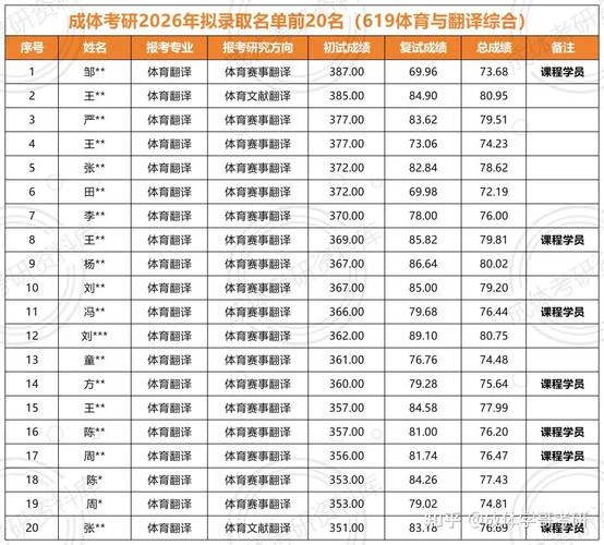 2018体育考研分数线-2018 体育考研分数线