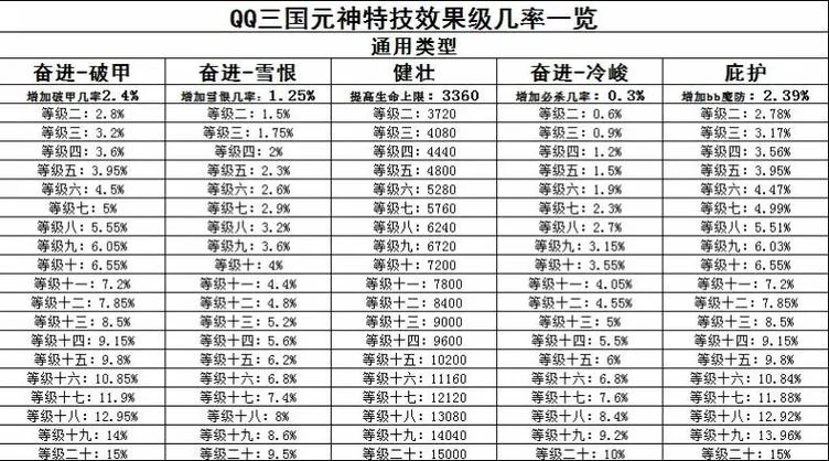 qq三国奥义感悟技巧_2