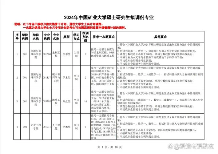 考研调剂备注怎么写-考研调剂备注怎么写