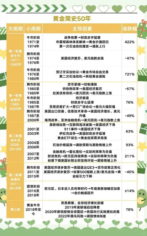 国际黄金价格历史价格_2