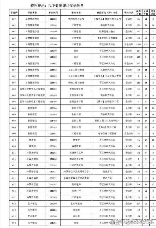 2022考研报名可以改吗_1