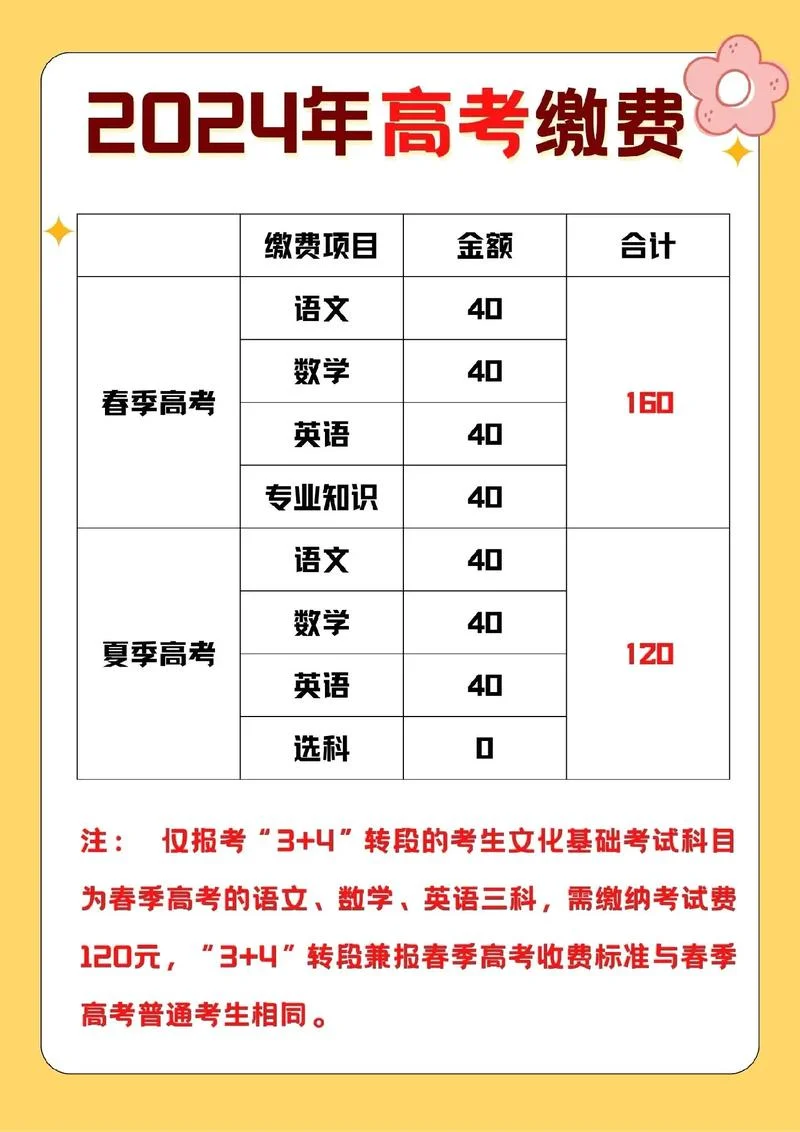 北京成人高考报考费用_2