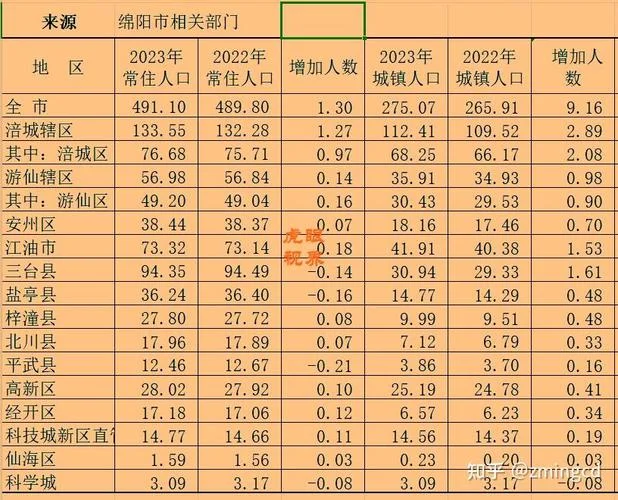 绵阳市面积多少平方公里_1