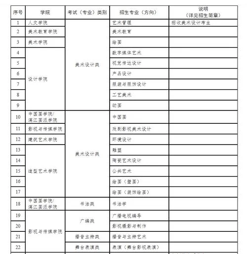 广西艺术学院招生信息网_2