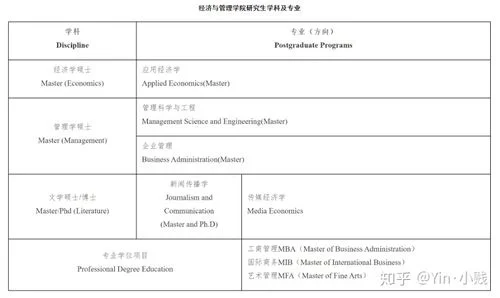 中传2022考研复试名单-中传2022考研复试