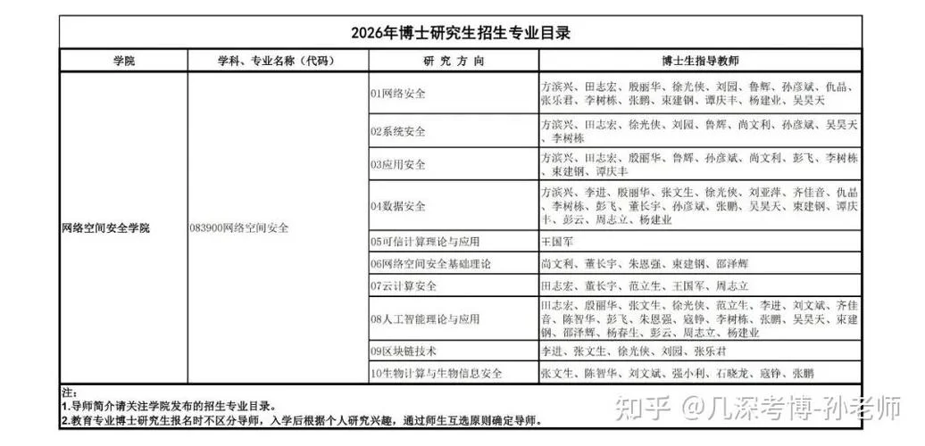 广州的大学考研-广州考研院校
