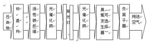 空气消毒机原理_2