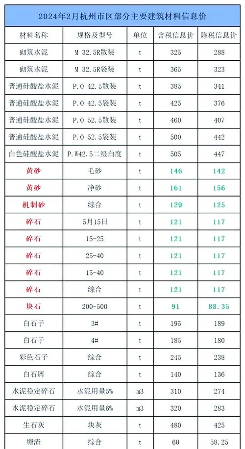 花岗石价格多少1平方_1