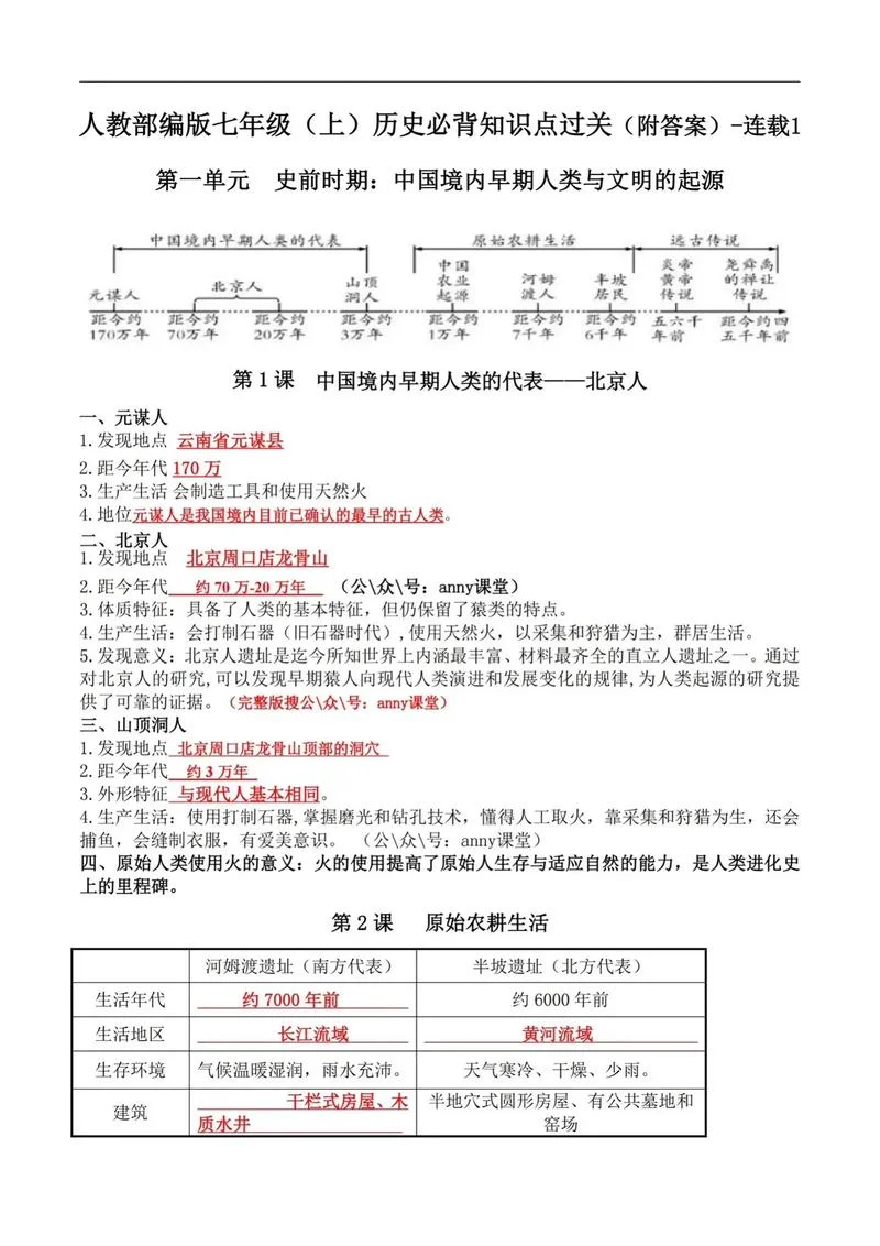 七年级历史知识点总结上册-七年级历史知识点总结