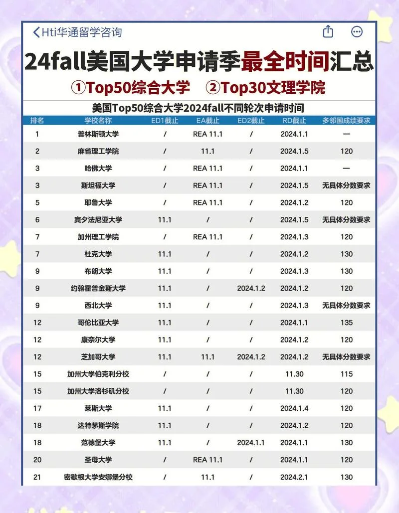 美国杜克大学留学条件_2