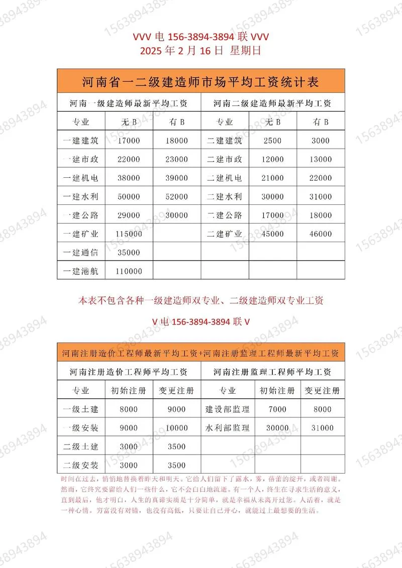 二建增项报名费多少钱_1