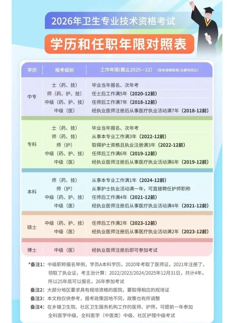主治医师代报名多少钱_1
