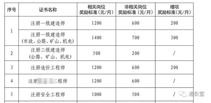 山东一建补贴最新消息_1