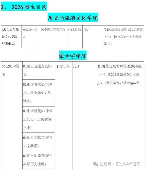 内蒙古大学考研复试线_2