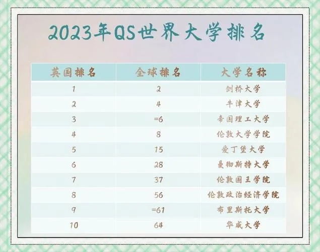 河海大学qs世界排名93_1