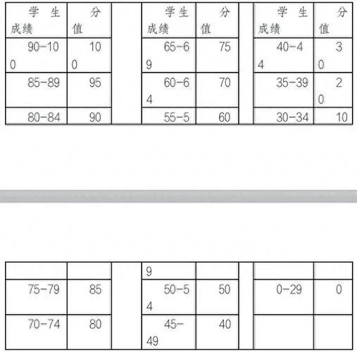 幼儿园教育教学成绩_1