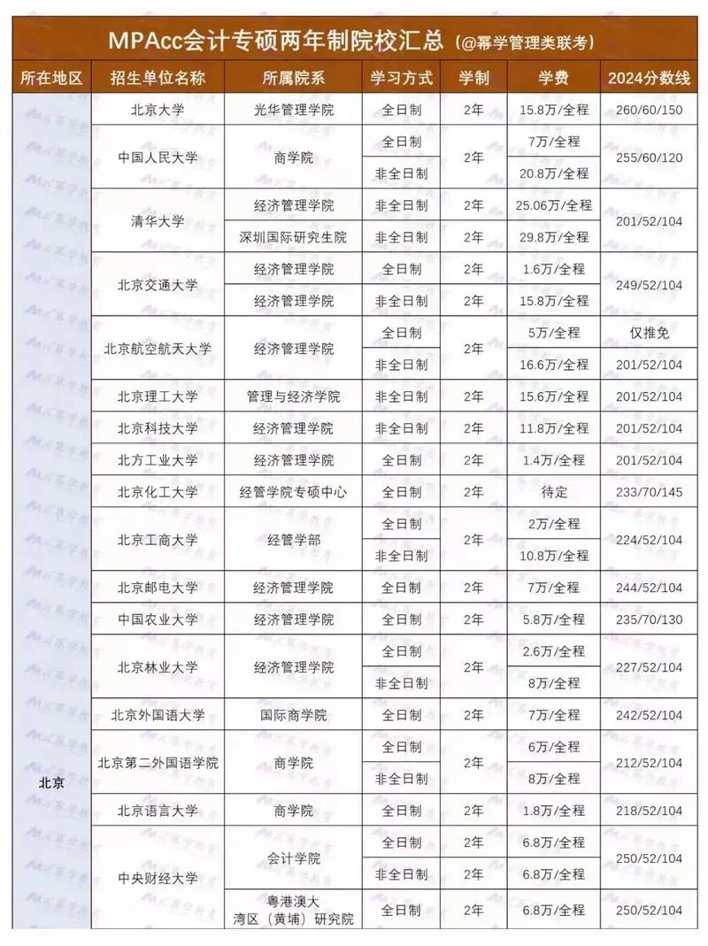 学硕和专硕报考条件_1
