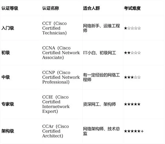 网络工程师的报考费用_2