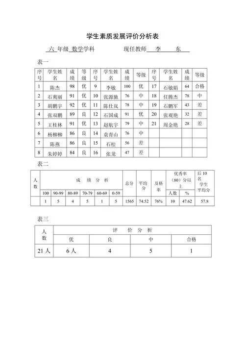 学生个人考试成绩分析_1