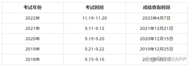 一级建造师的成绩什么时候公布_1