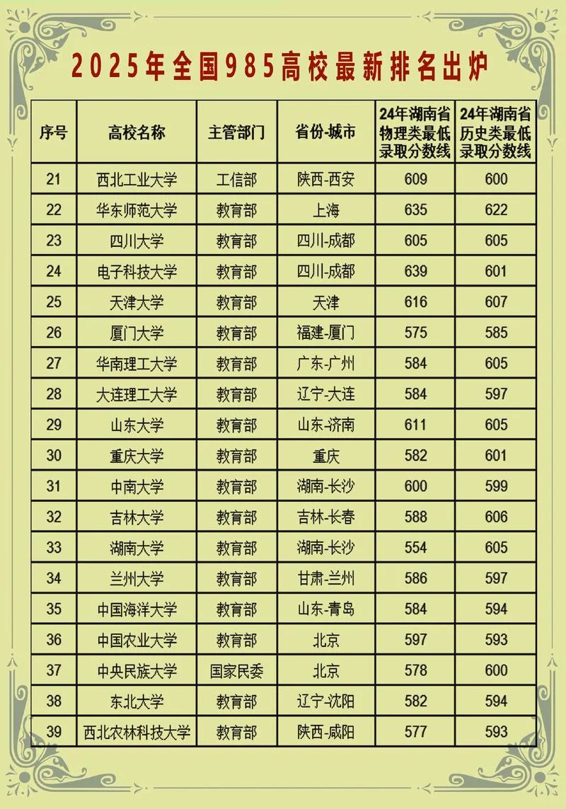 350分能上什么大学-350 分能上什么大学