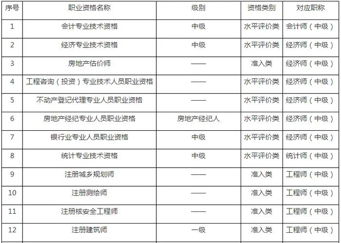 高级审计师考试_2
