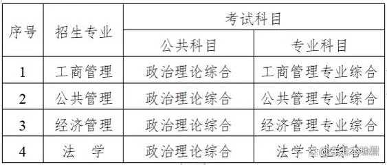 辽宁省委党校考研-辽宁省委党校考研