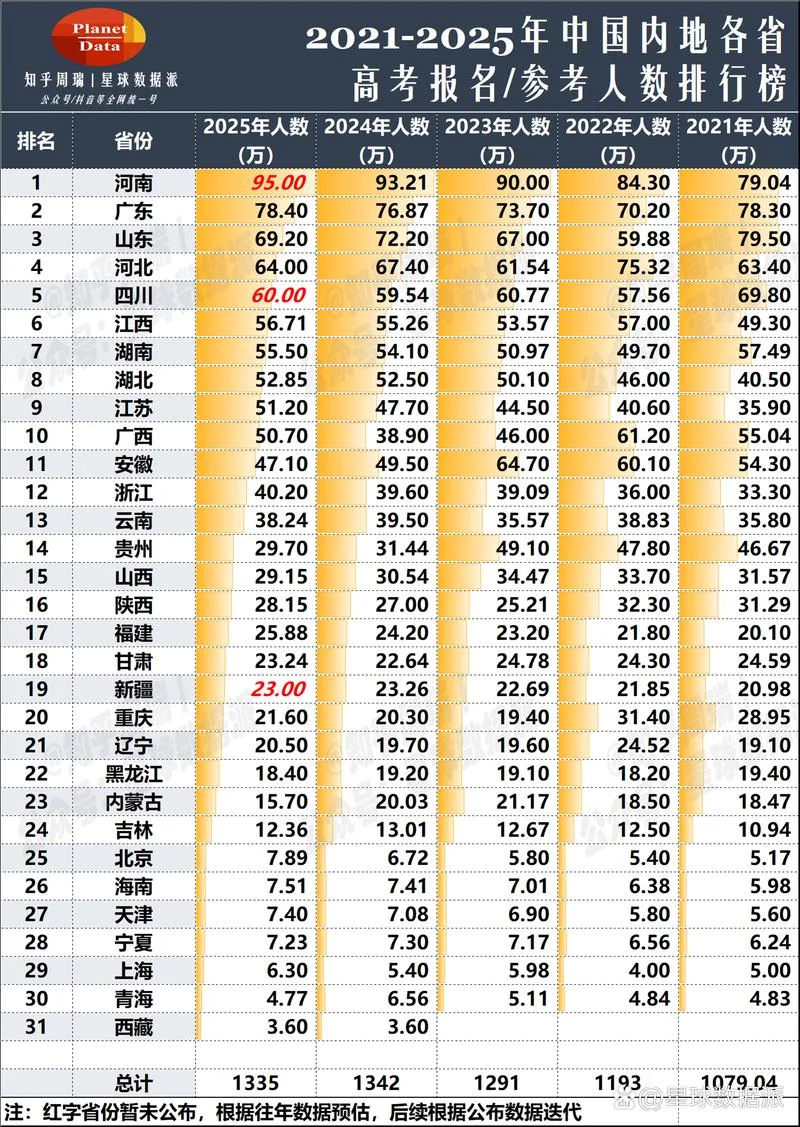 2019高考分数线排名-2019 高考分数线排名