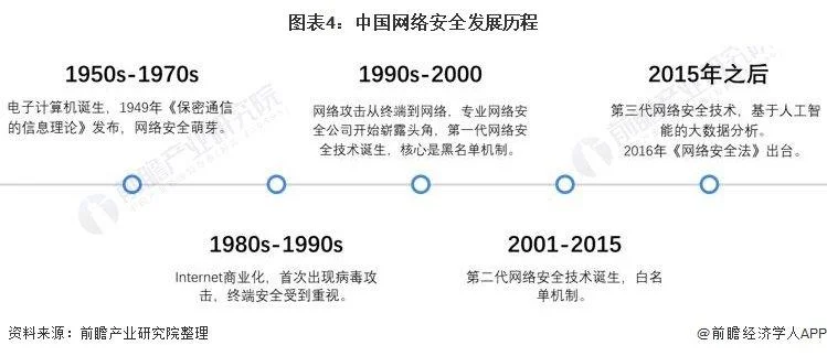 万象网管历史-万象网管历史