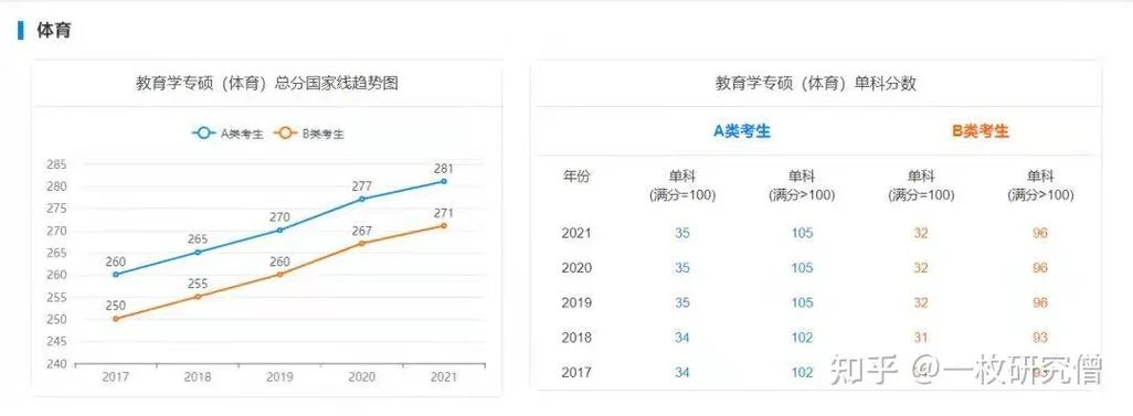 2022考研有啥变化_2