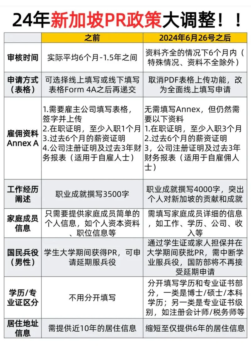 从新加坡留学生到pr_1