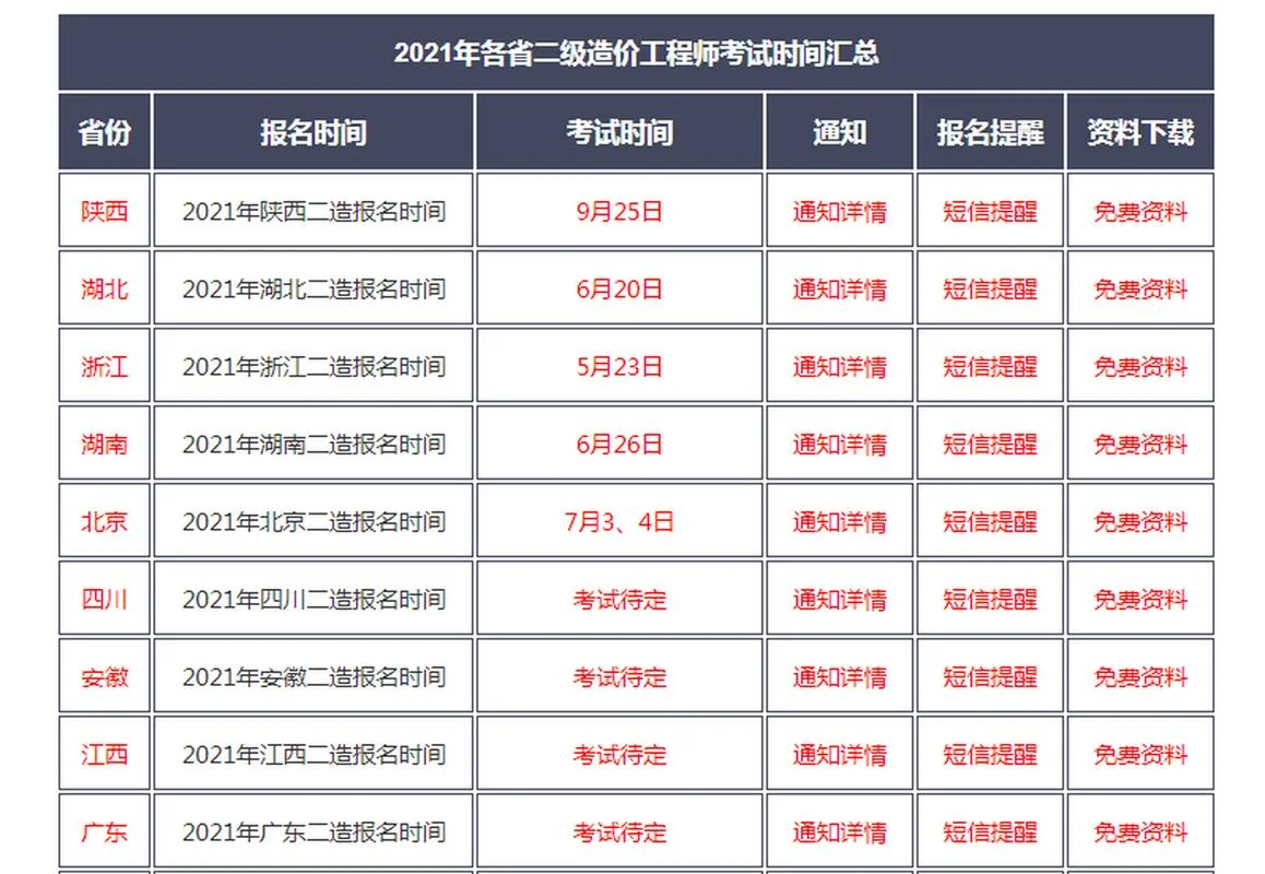 2021年二级造价师-21年二级造价师