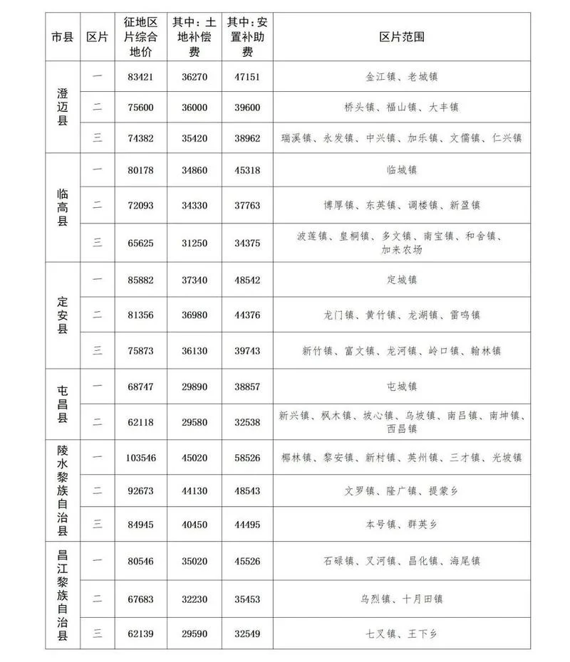 国家土地征收补偿标准多少钱一亩_1