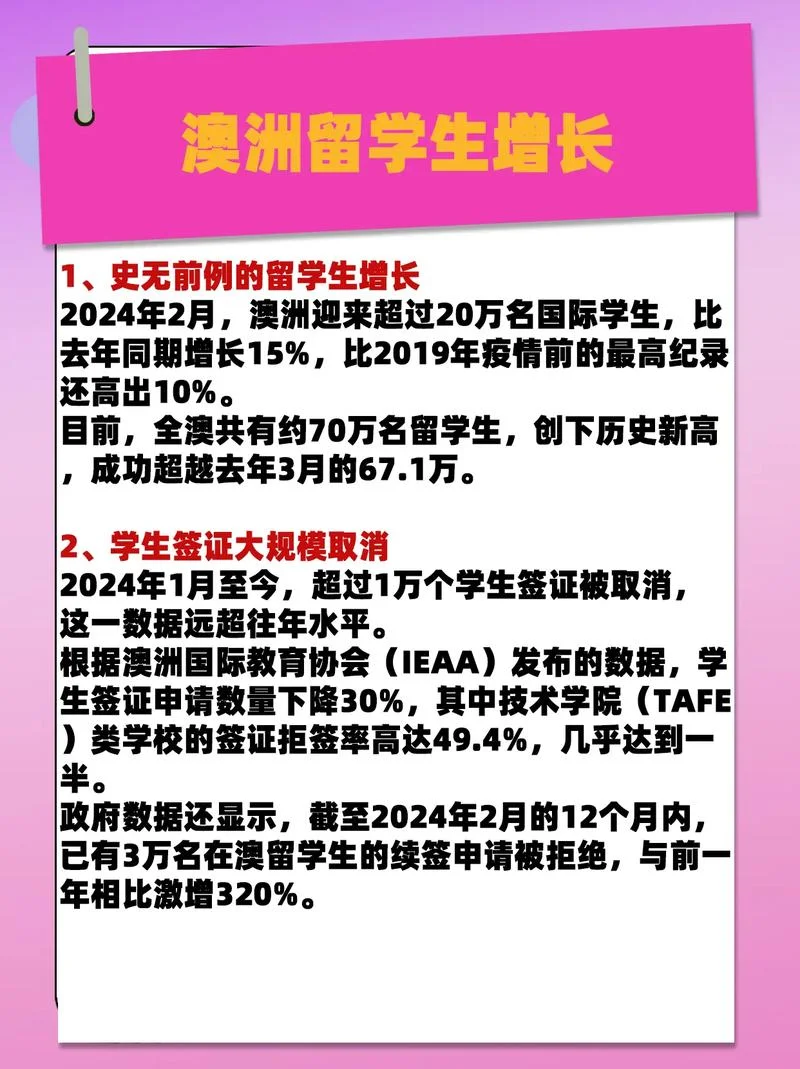 澳洲留学签证拒签可能-澳洲留学签证拒签风险