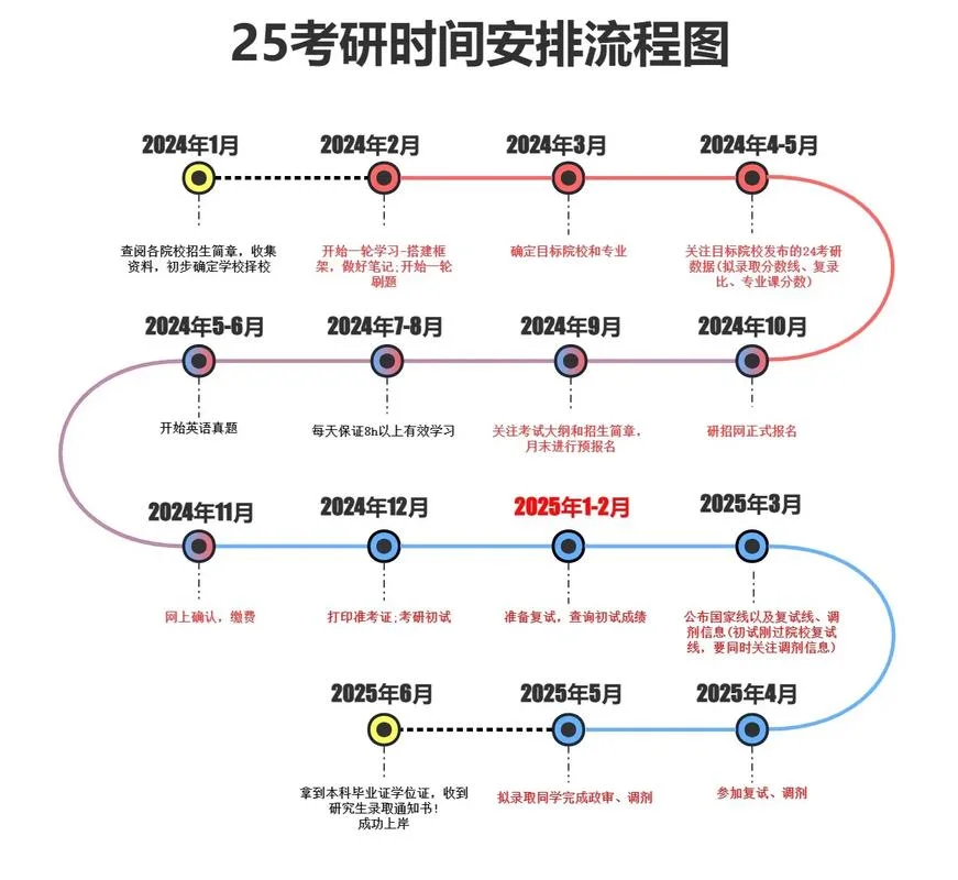 2021考研安排_1