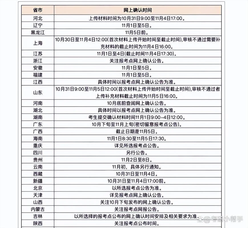 考研什么时候报名_2