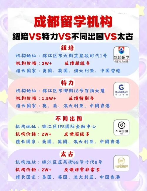 出国留学服务机构排名-留学机构排名