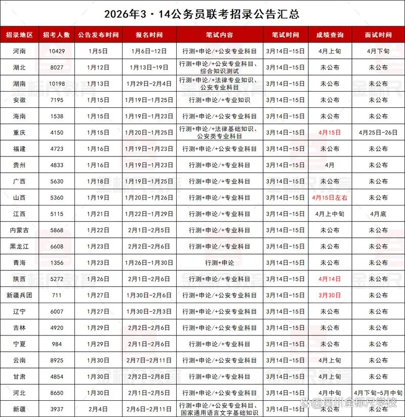 广州公务员考试成绩查询_2