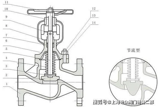 截止阀结构图片及原理_2