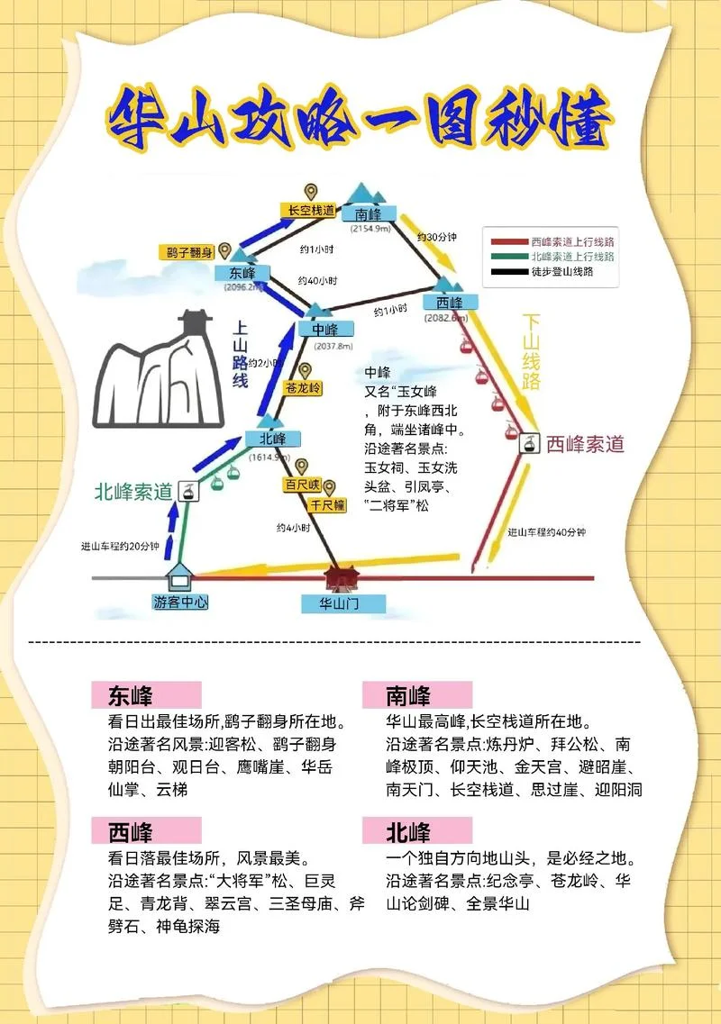 华山十一旅游攻略-华山十一日游攻略