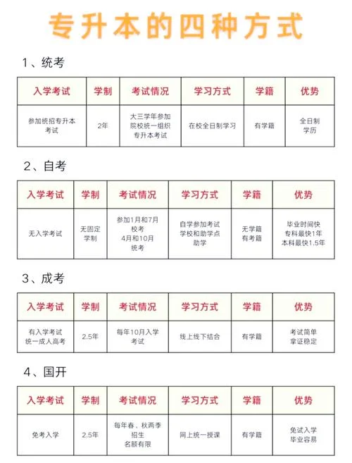专升本函授本如何报考_1