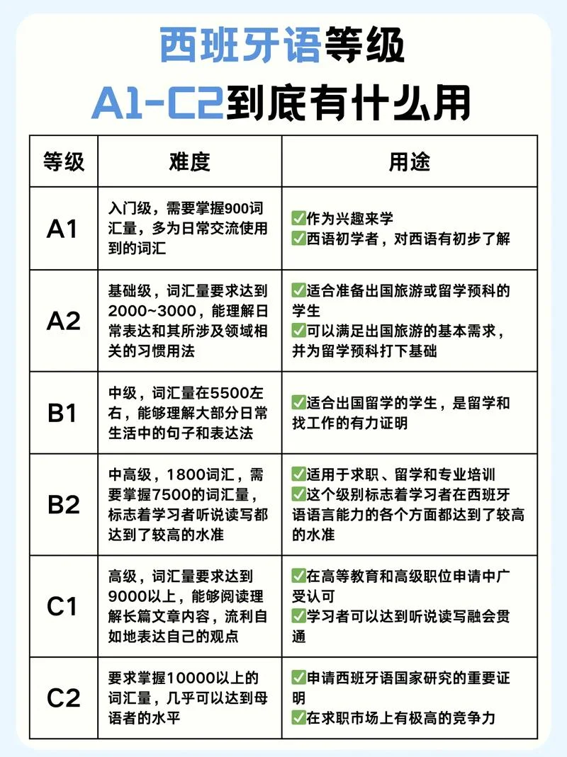 西班牙留学雅思要求_1