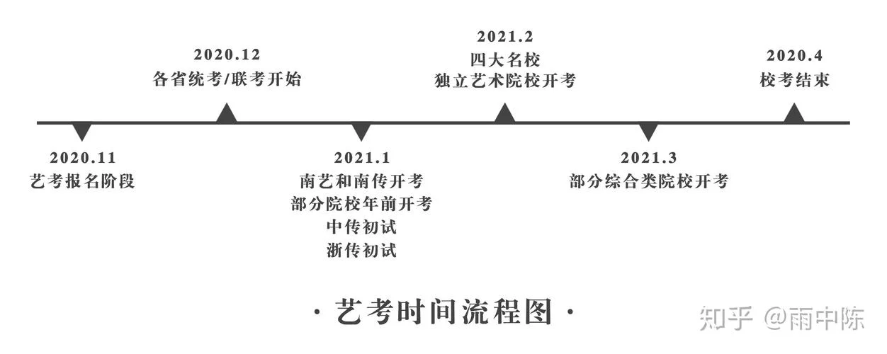 成都编导艺考时间_1